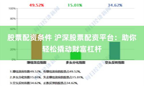 股票配资条件 沪深股票配资平台：助你轻松撬动财富杠杆