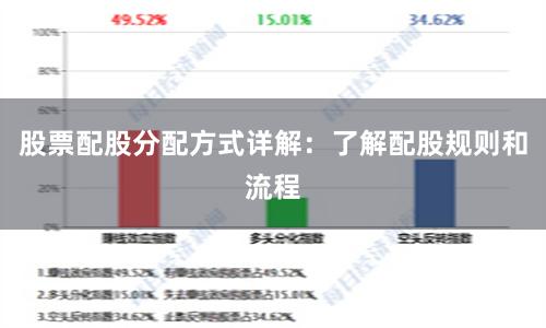 股票配股分配方式详解：了解配股规则和流程