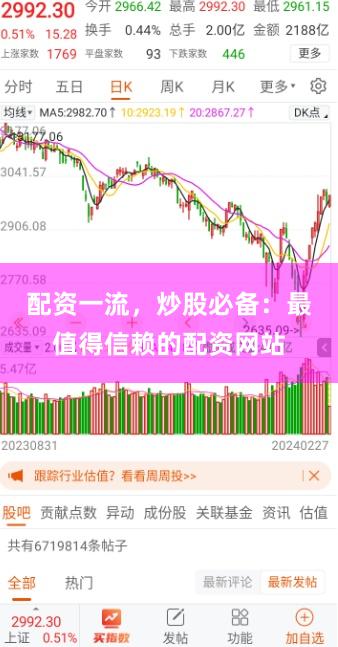 配资一流，炒股必备：最值得信赖的配资网站