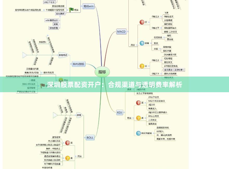 深圳股票配资开户：合规渠道与透明费率解析