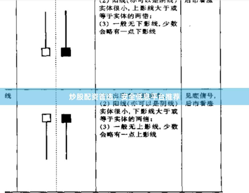 炒股配资首选，安全低息平台推荐