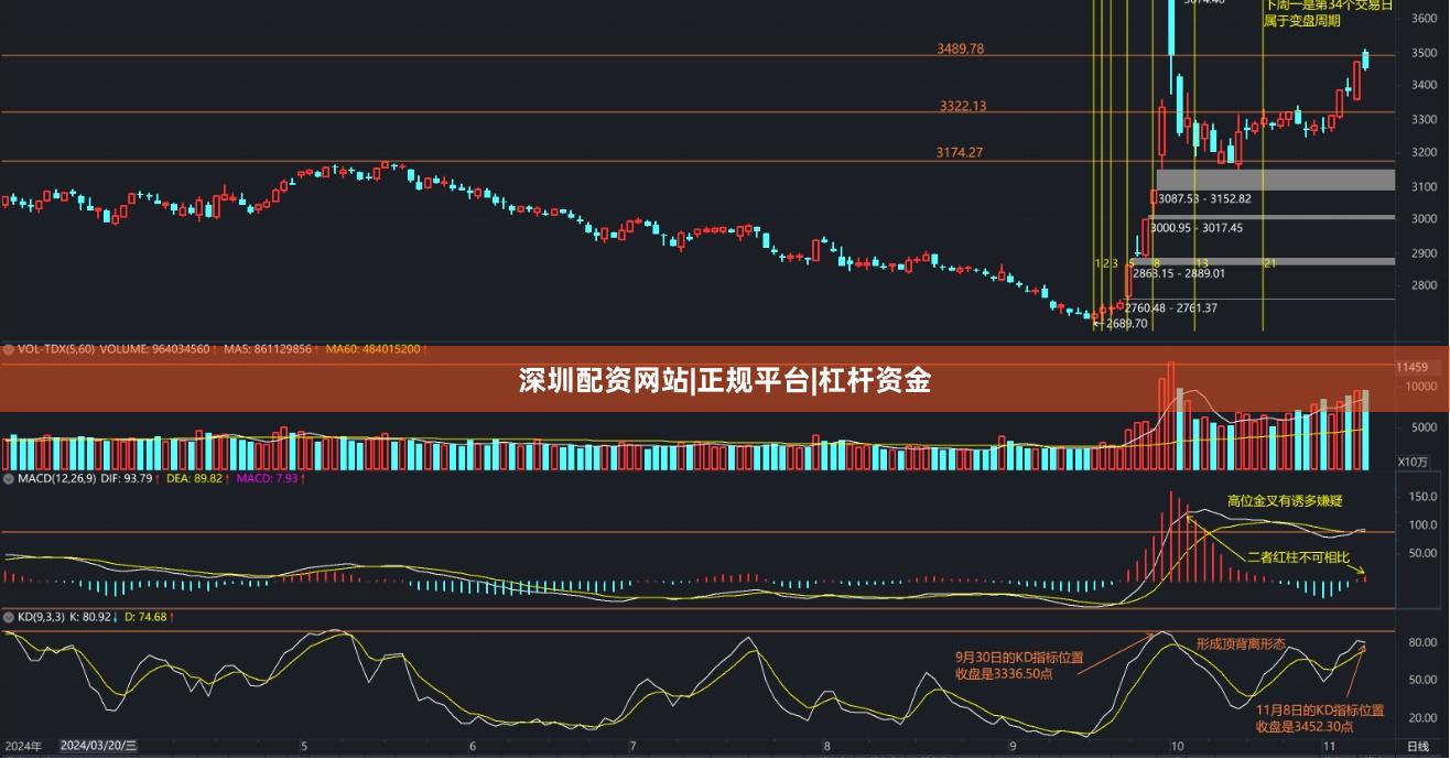 深圳配资网站|正规平台|杠杆资金