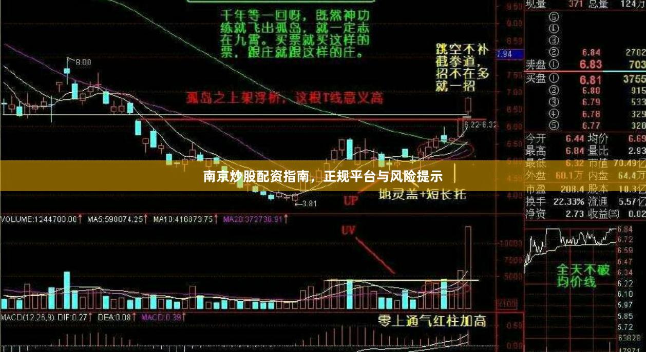 南京炒股配资指南，正规平台与风险提示