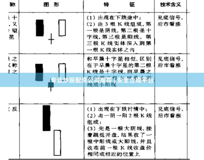 专业炒股配资公司推荐 | 安全合规平台
