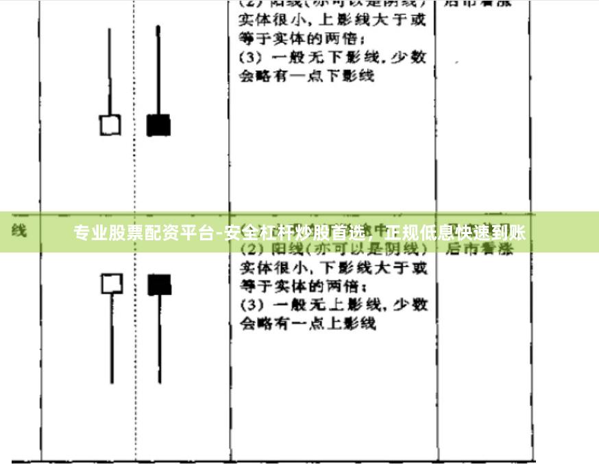 专业股票配资平台-安全杠杆炒股首选，正规低息快速到账