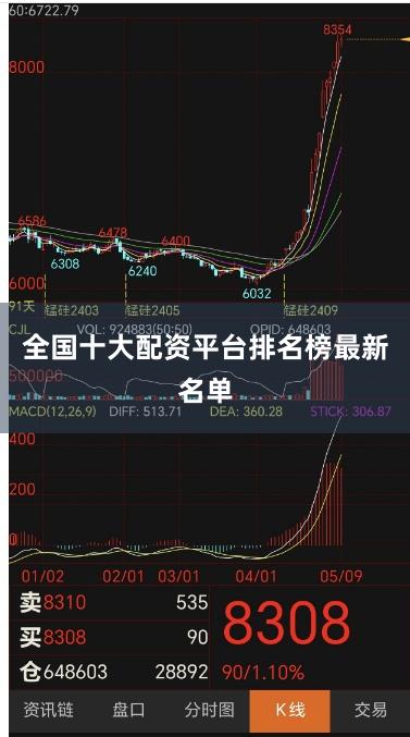 全国十大配资平台排名榜最新名单