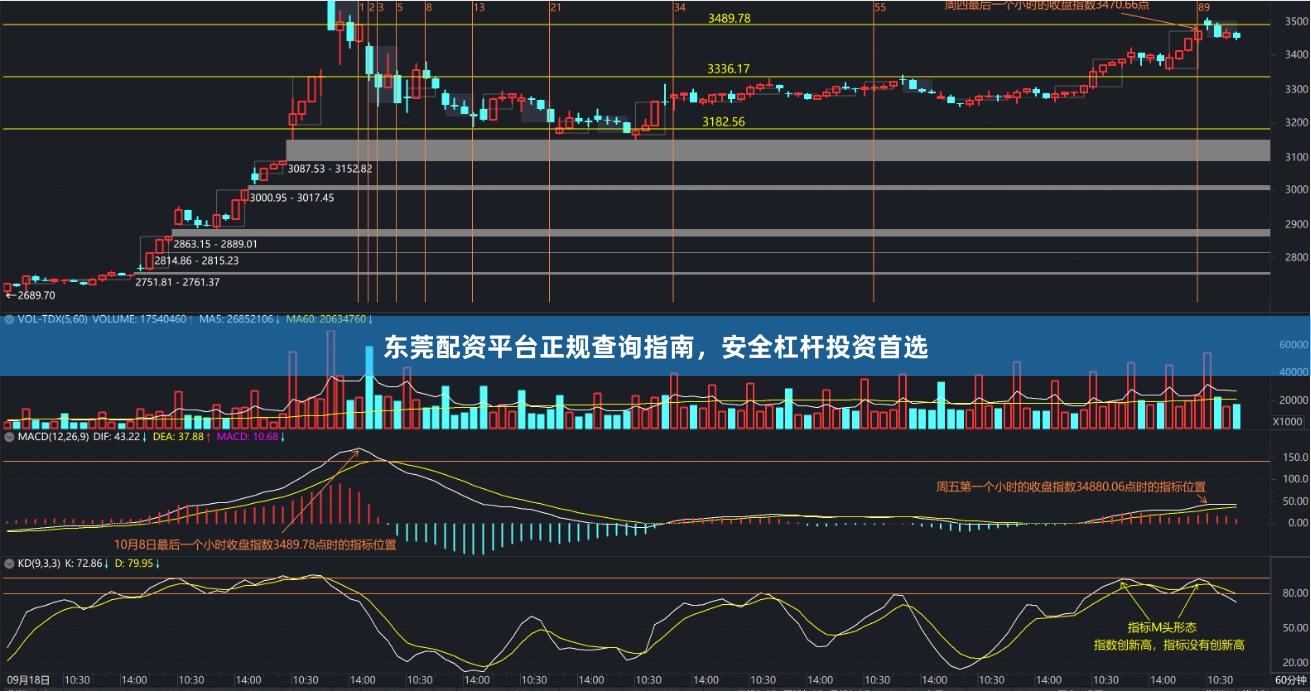 东莞配资平台正规查询指南，安全杠杆投资首选